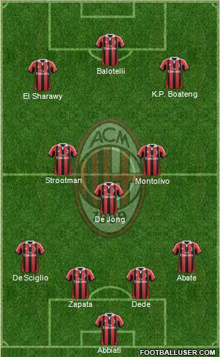 A.C. Milan Formation 2013