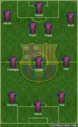 F.C. Barcelona Formation 2013