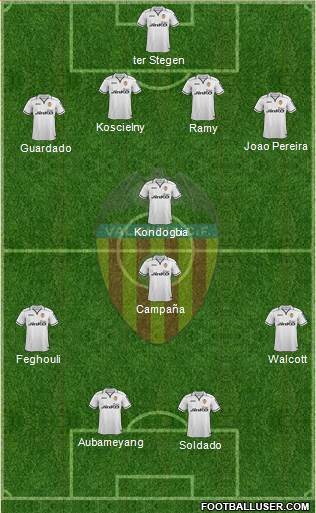 Valencia C.F., S.A.D. Formation 2013