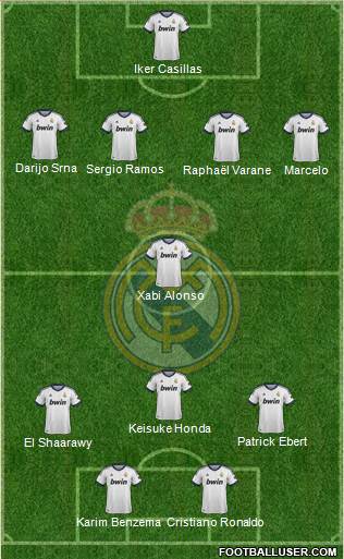 Real Madrid C.F. Formation 2013