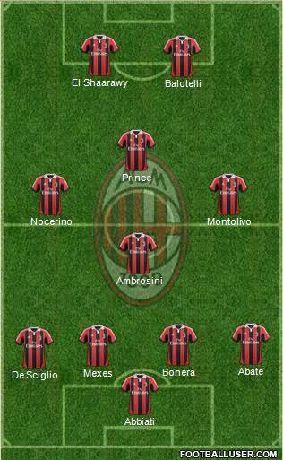 A.C. Milan Formation 2013
