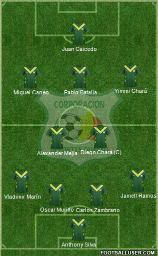 C Deportes Quindío football formation