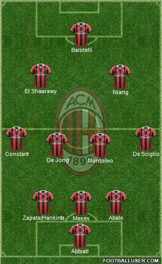 A.C. Milan Formation 2013