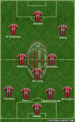 A.C. Milan Formation 2013