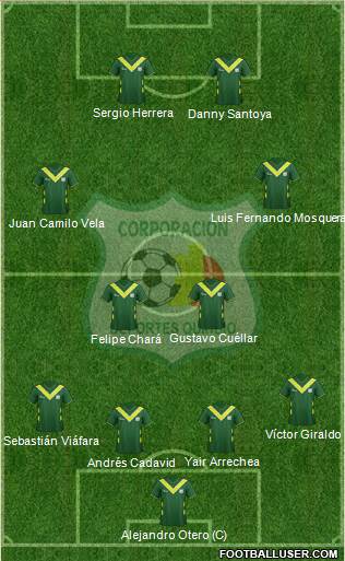 C Deportes Quindío football formation