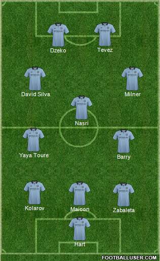 Manchester City Formation 2013