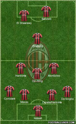 A.C. Milan Formation 2013