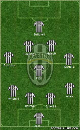 Juventus Formation 2013