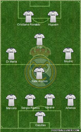 Real Madrid C.F. Formation 2013