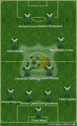 C Deportes Quindío 4-2-2-2 football formation