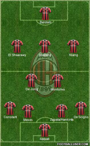 A.C. Milan Formation 2013