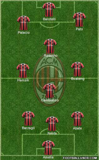 A.C. Milan Formation 2013