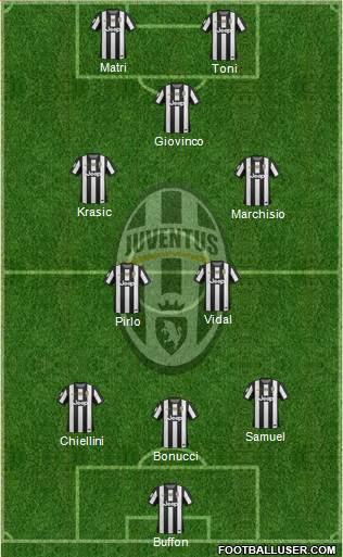 Juventus Formation 2013