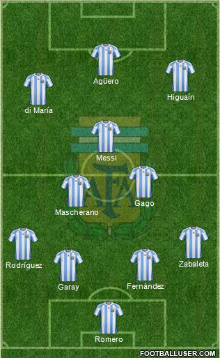 Argentina Formation 2013