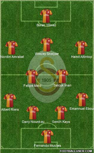 Galatasaray SK Formation 2013