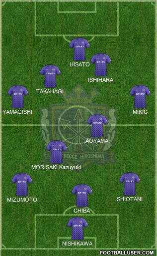 Sanfrecce Hiroshima Formation 2013