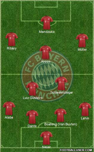 FC Bayern München Formation 2013