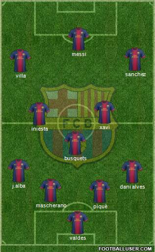 F.C. Barcelona Formation 2013