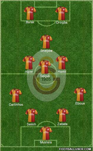 Galatasaray SK Formation 2013