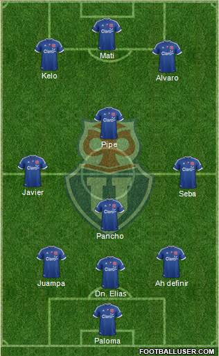 CF Universidad de Chile Formation 2013