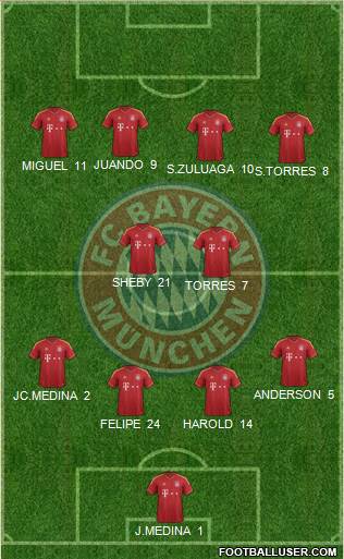 FC Bayern München Formation 2013