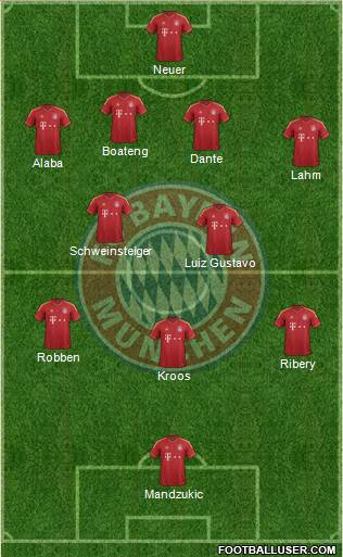 FC Bayern München Formation 2013