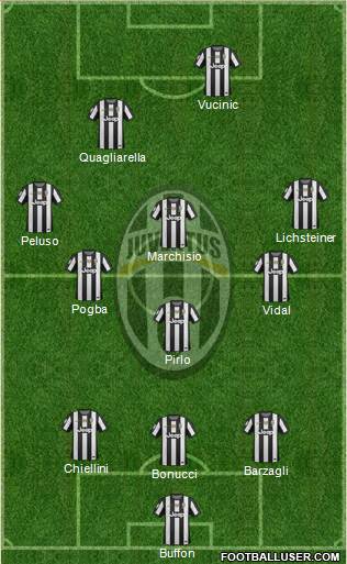 Juventus Formation 2013
