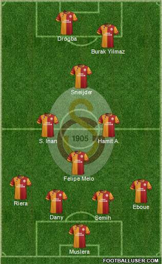 Galatasaray SK Formation 2013
