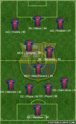 F.C. Barcelona Formation 2013