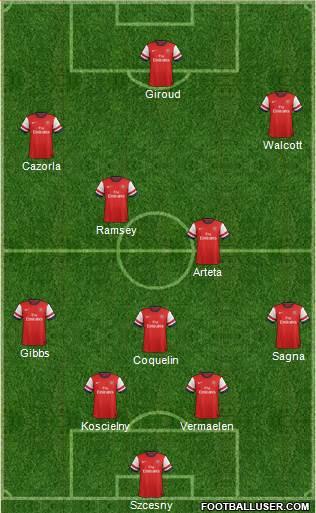 Arsenal Formation 2013