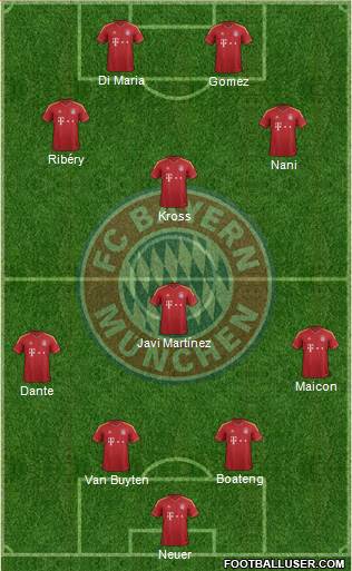 FC Bayern München Formation 2013