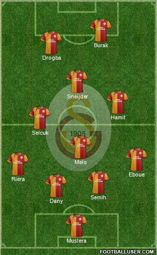Galatasaray SK Formation 2013