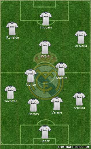 Real Madrid C.F. Formation 2013
