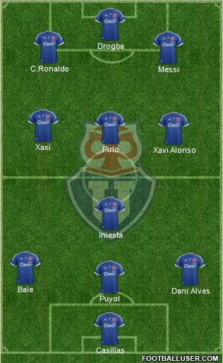 CF Universidad de Chile Formation 2013