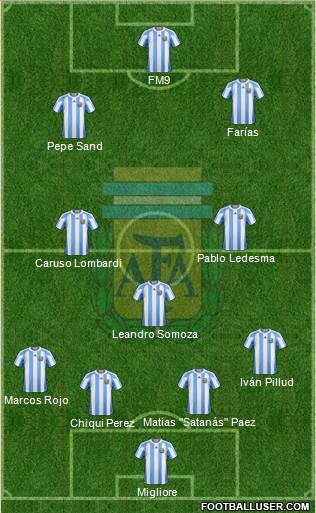 Argentina Formation 2013
