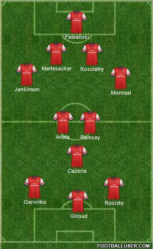 Arsenal Formation 2013
