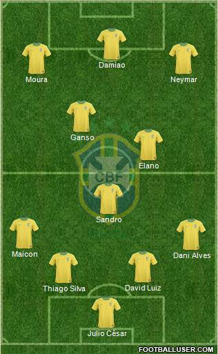 Brazil Formation 2013