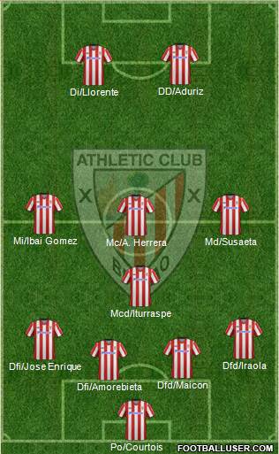 Athletic Club Formation 2013