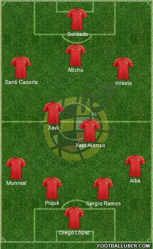 Spain Formation 2013