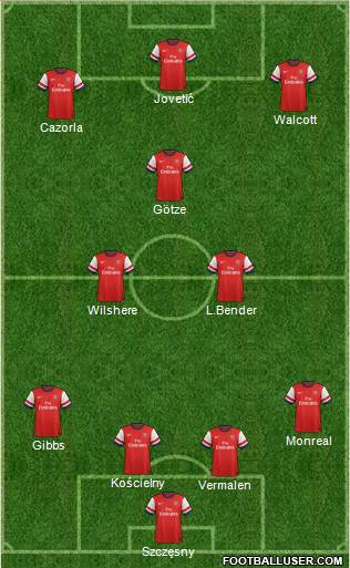 Arsenal Formation 2013
