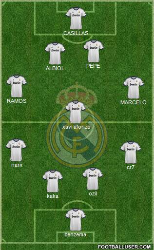 Real Madrid C.F. Formation 2013