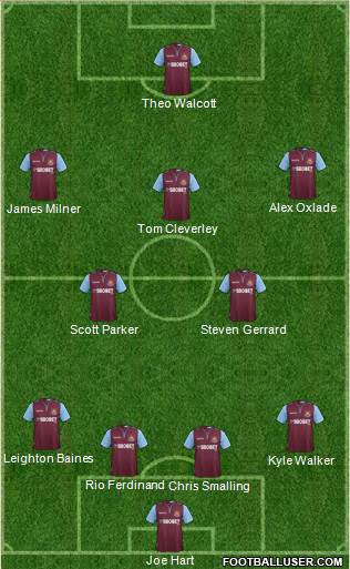 West Ham United Formation 2013