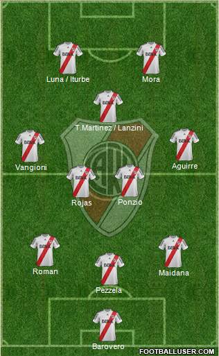 River Plate Formation 2013