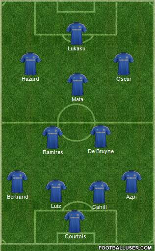 Chelsea Formation 2013
