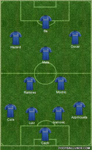 Chelsea Formation 2013