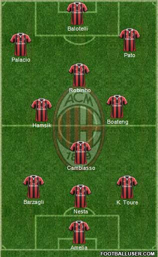 A.C. Milan Formation 2013
