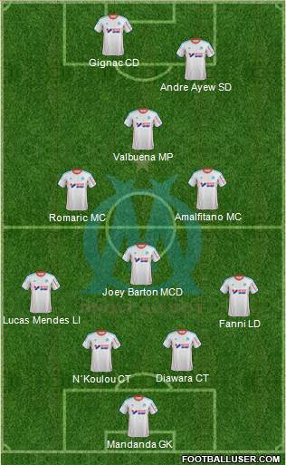 Olympique de Marseille Formation 2013