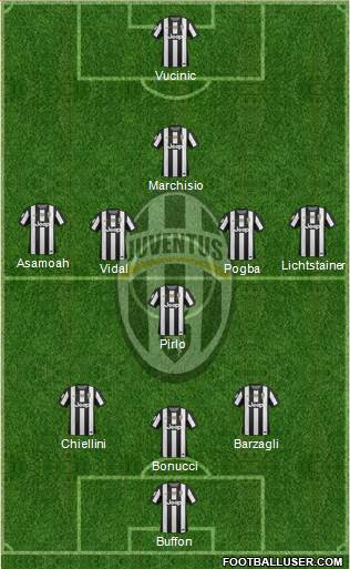 Juventus Formation 2013