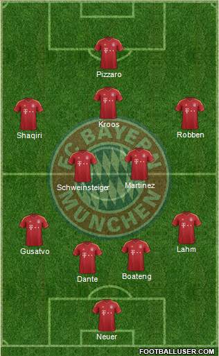 FC Bayern München Formation 2013