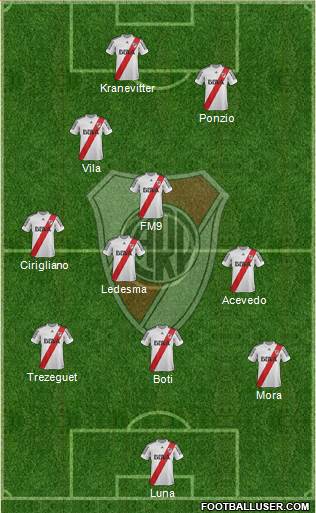 River Plate Formation 2013